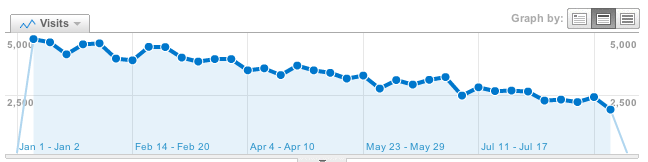 IE6 declining usage