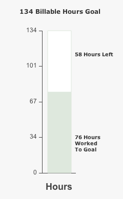 ClickTime's new Billing Goals feature