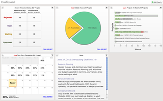 ClickTime Dashboard