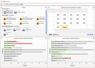 ClickTime Dashboard