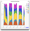 Client hours worked - Dashboard panel