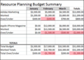 ResourcePlanning_BudgetSummary