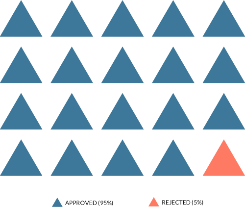 infographic-rejection-rate