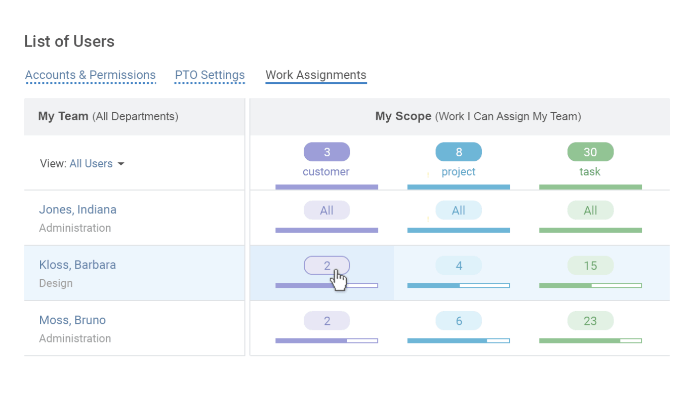 actiTIME scope tracking