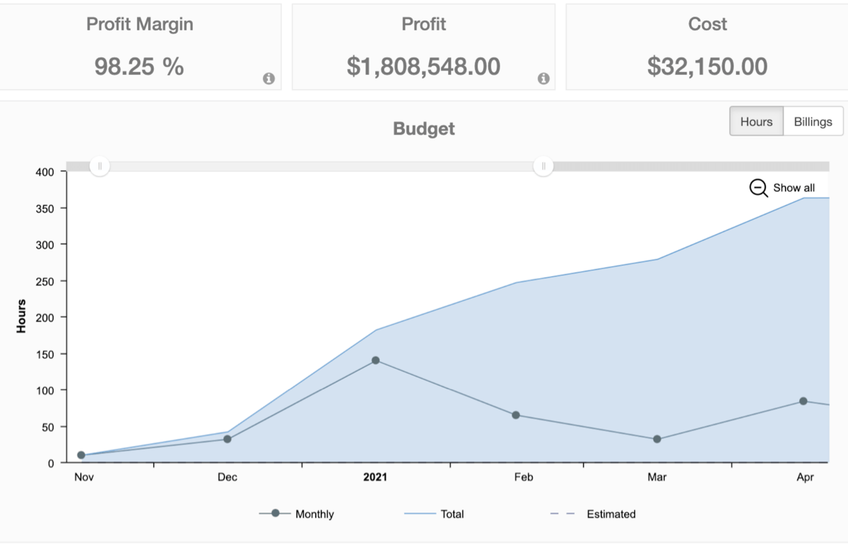 ClickTime Project Budgeting