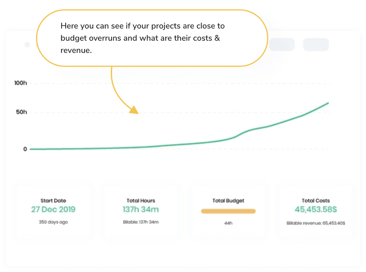 TimeCamp budget tracking