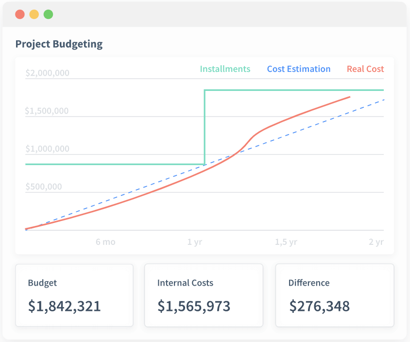 Workpuls project budgeting