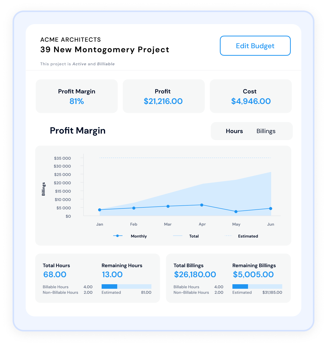 Project Insights Visualize Profit Costs Billings Clicktime Project Insights Visualize Profit Costs Billings Clicktime