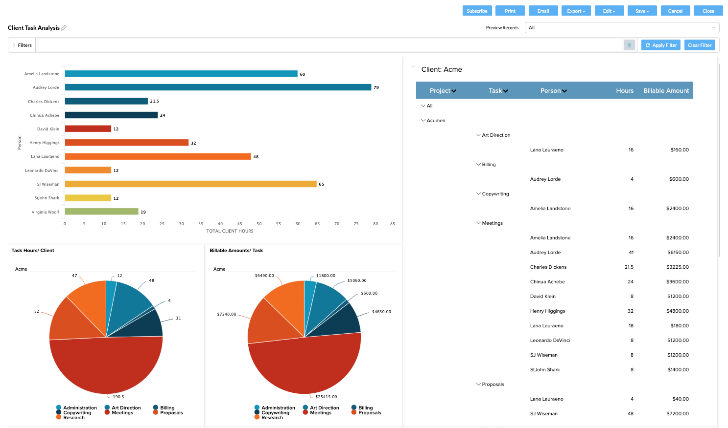 Employee Permissions - client task analysis report