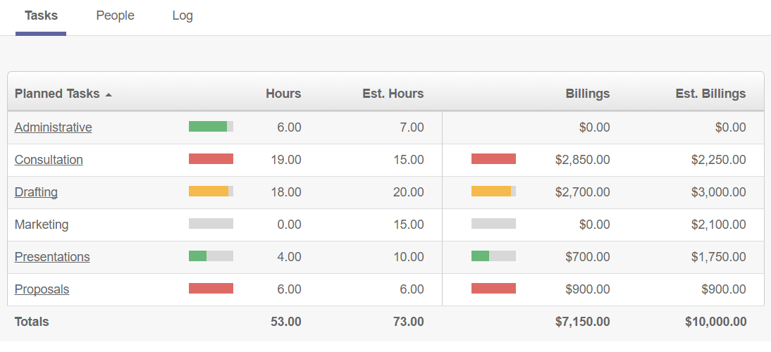 Track Billable Hours - manage project billing rates