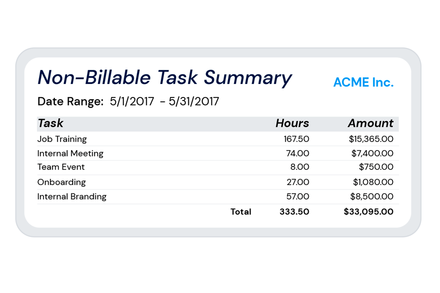 Track Billable Hours - product non billable task summary