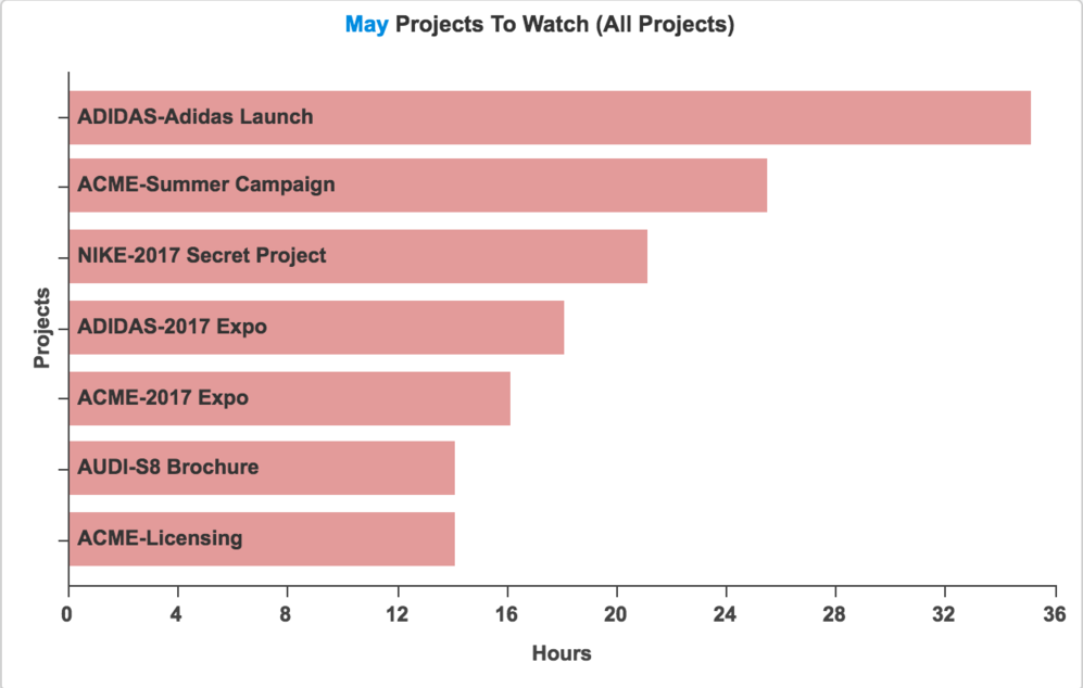 Monthly Timesheet - project billing report