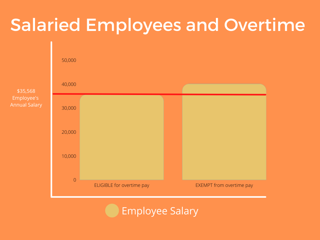Overtime For Salaried Employees - salaried employees and overtime