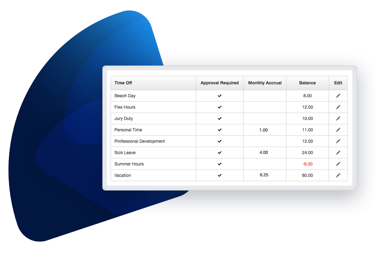 Time Off Management and Approvals - time off accrual