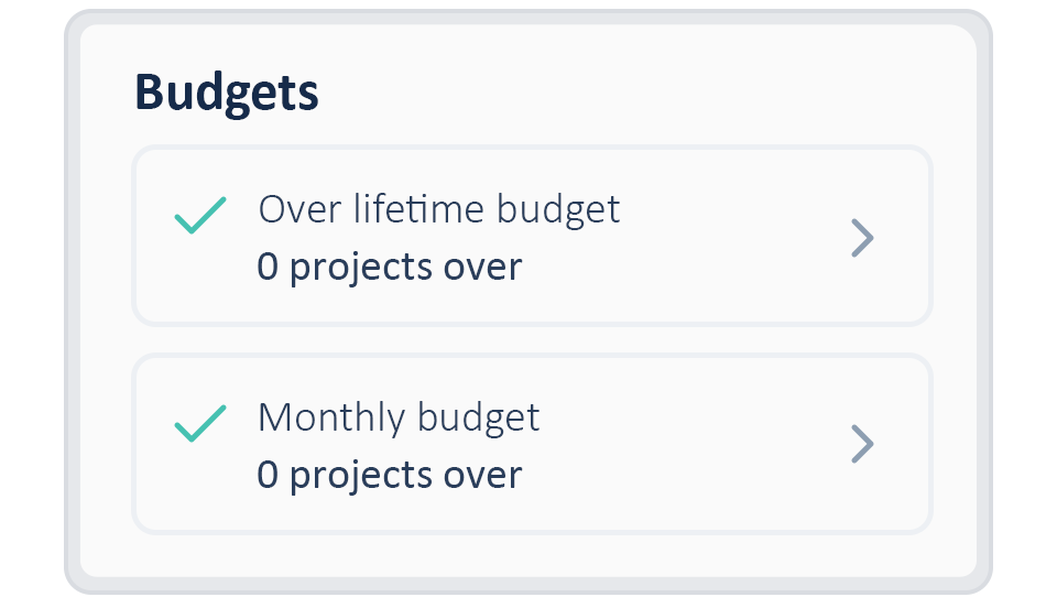 RM Dashboard Budgets