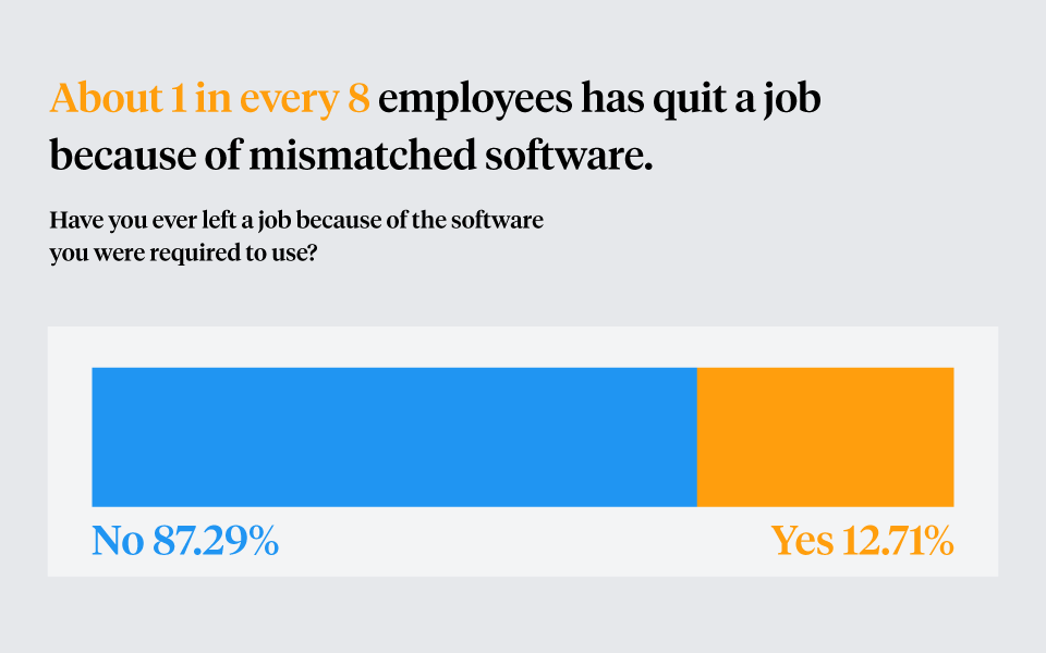 mismatched software