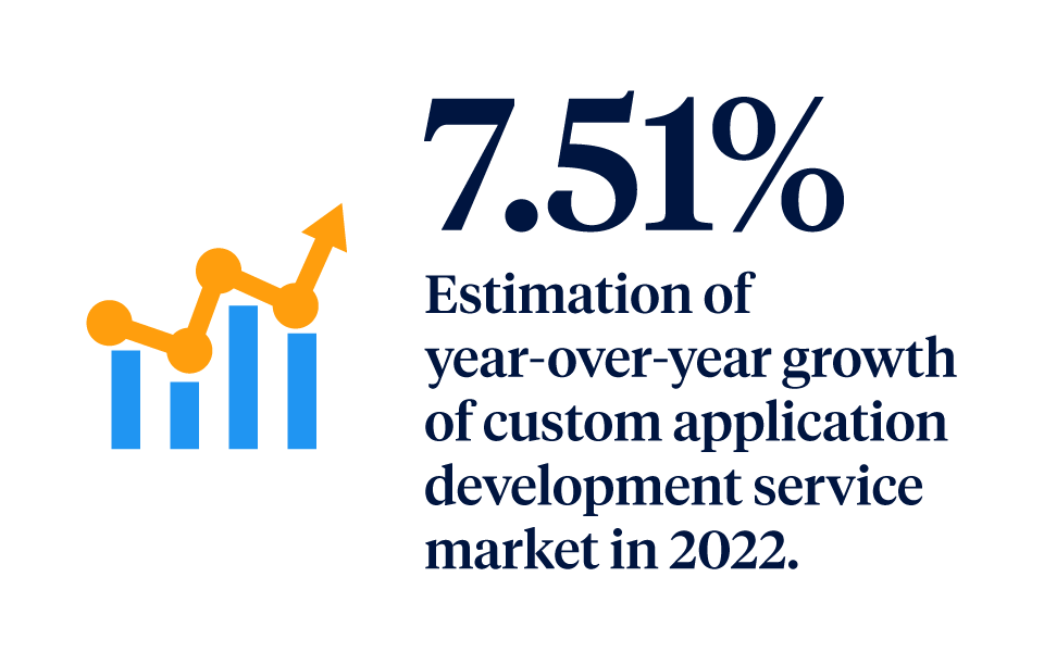 yoy growth