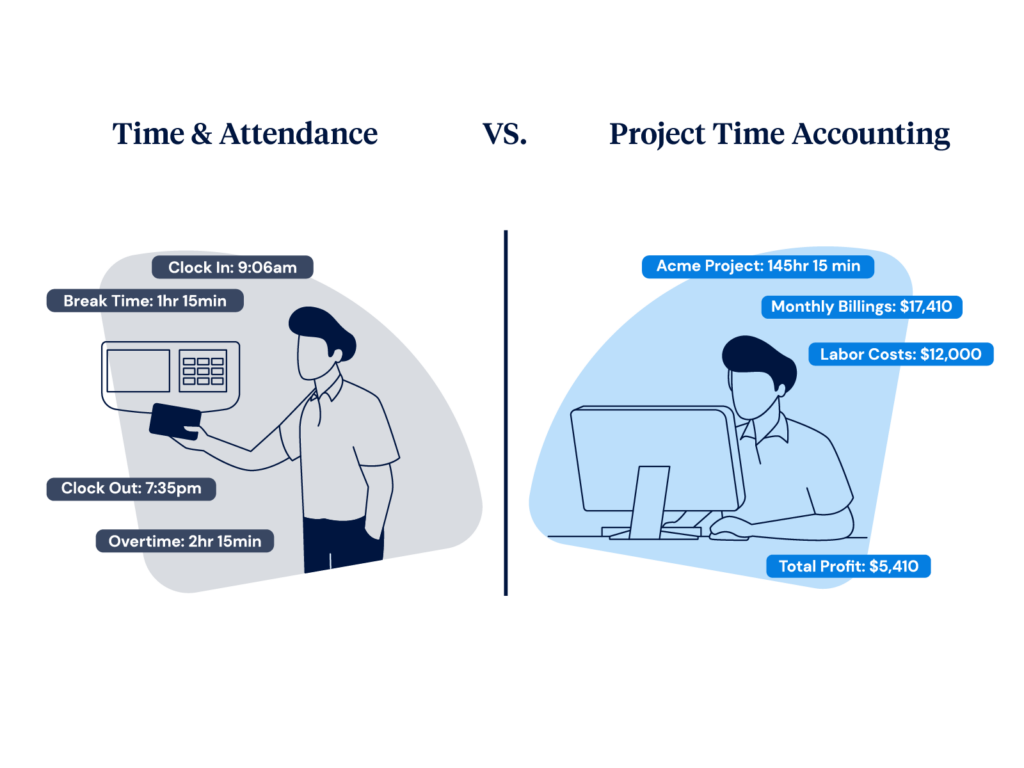 Payroll Systems Perfect For Punching In Poor At Project Time Tracking