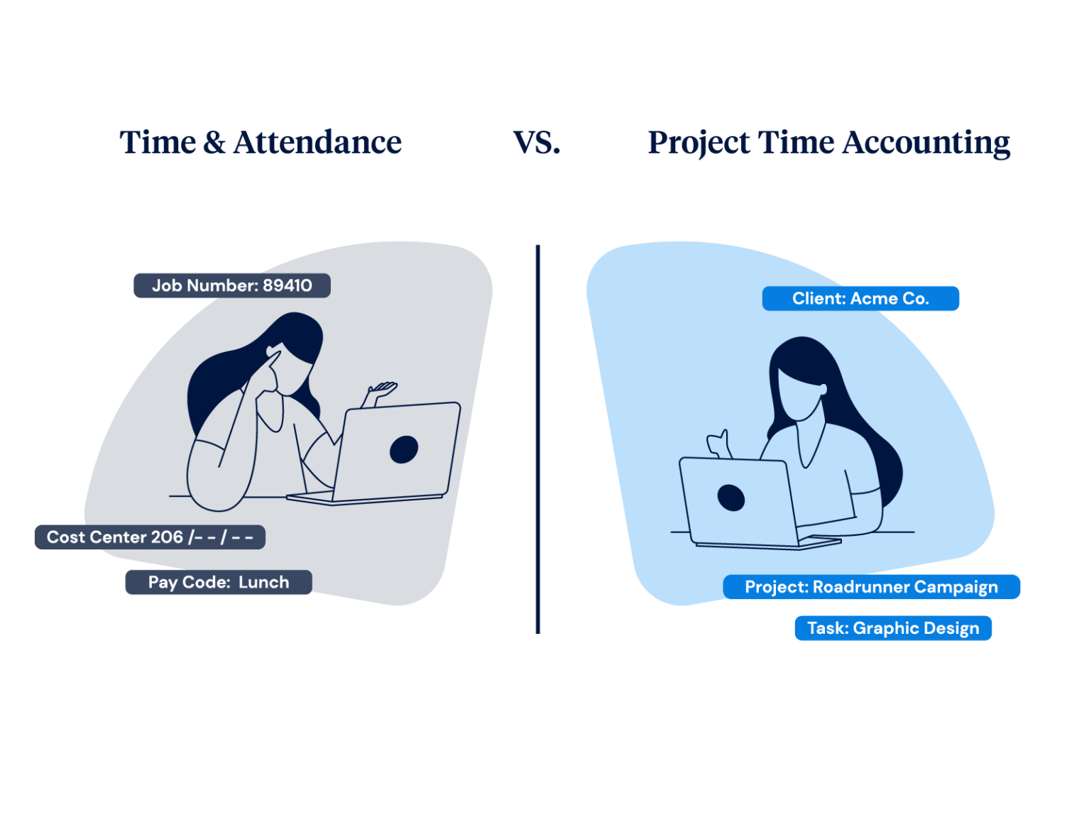 Payroll Systems: Perfect for Punching In, Poor at Project Time Tracking ...