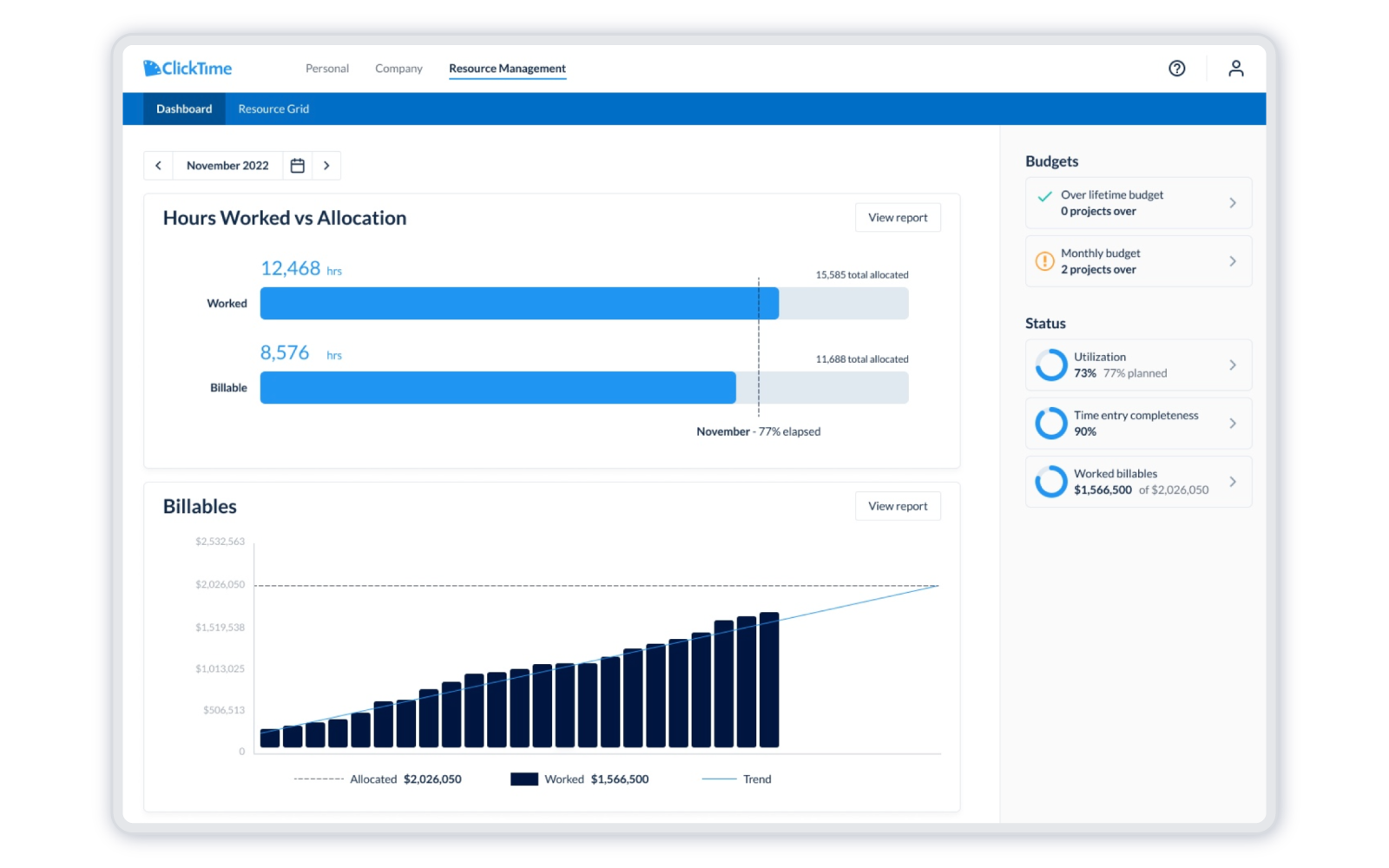 An image of ClickTime's resource management dashboard.