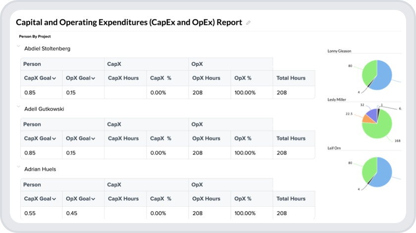 capex opex report