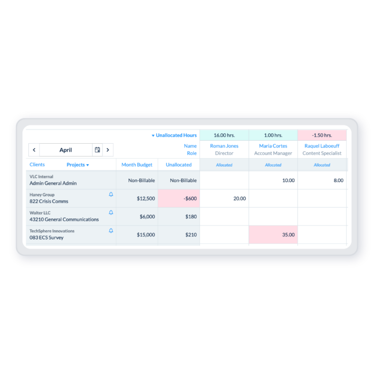 Resource management slice