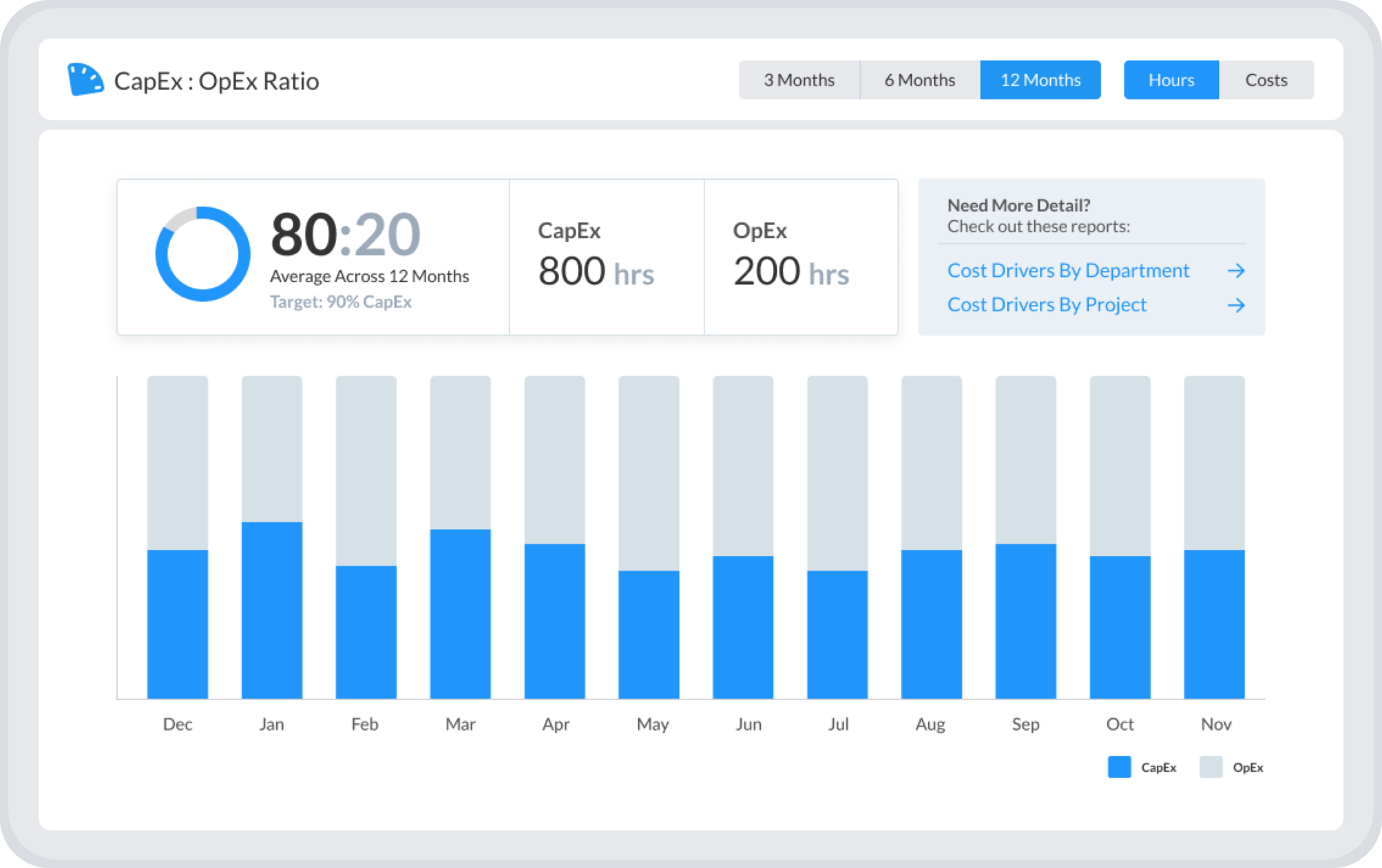 CapEx Dash Highest Res