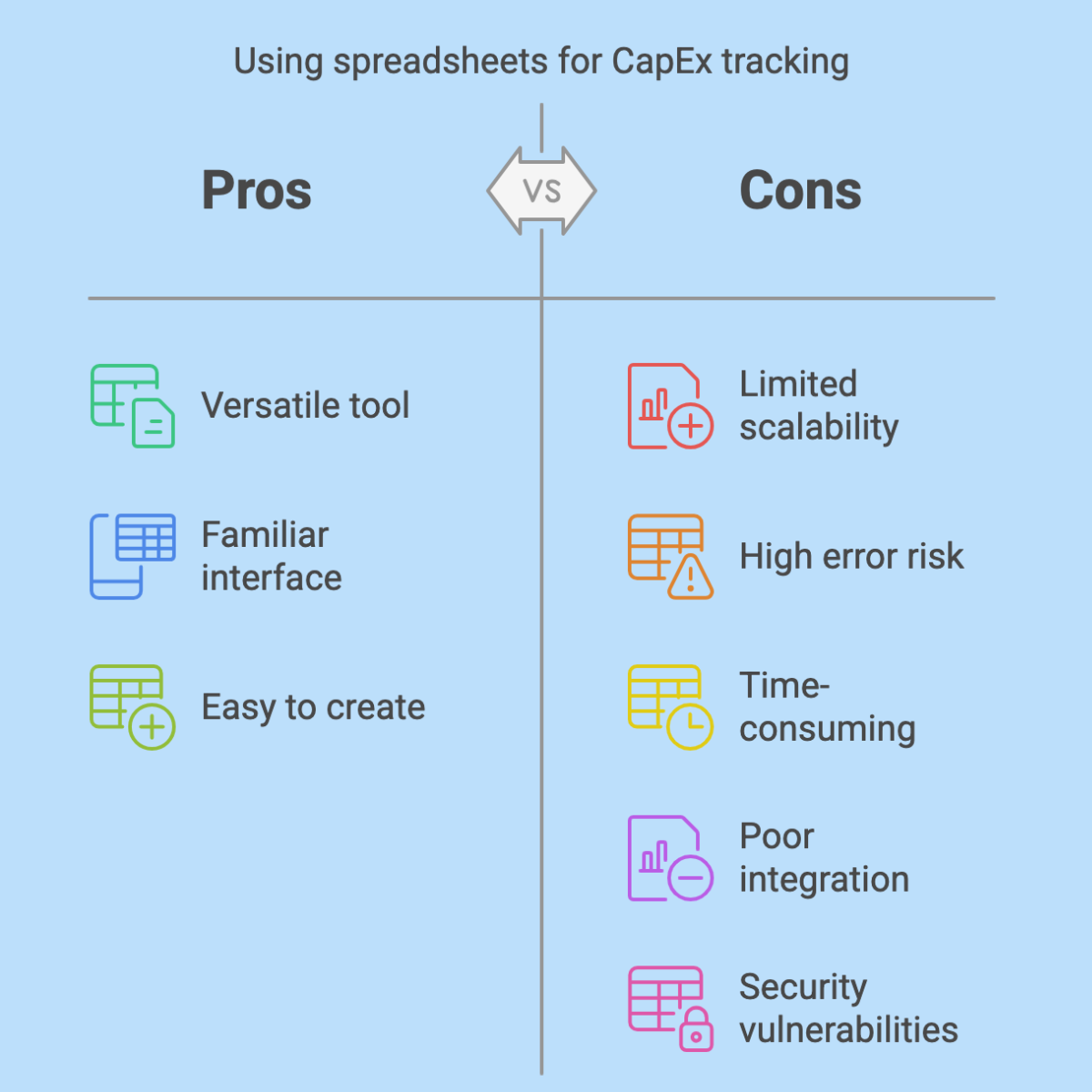 CapEx tracking 