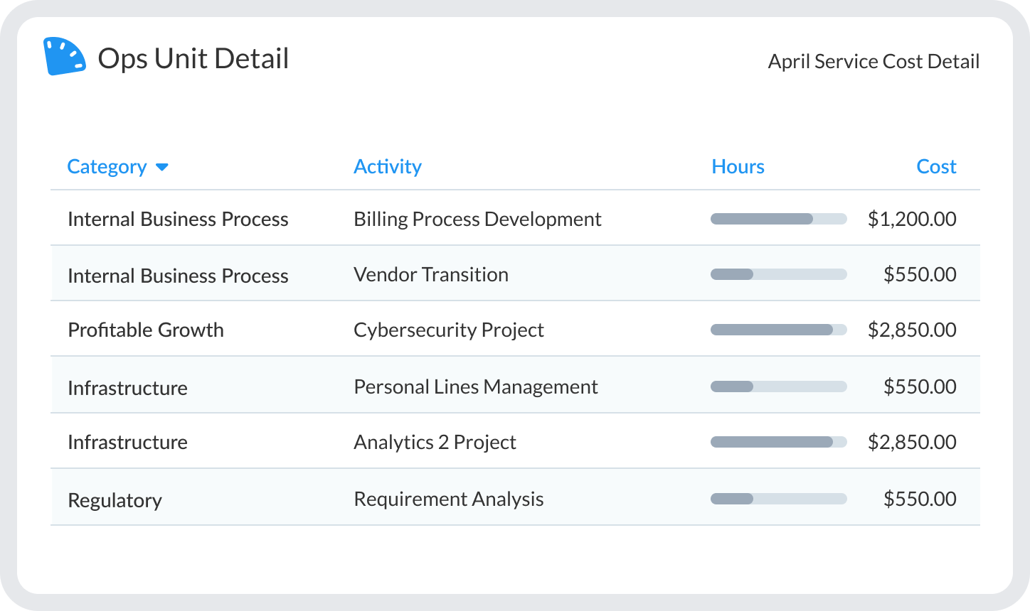 Chargebacks financial board