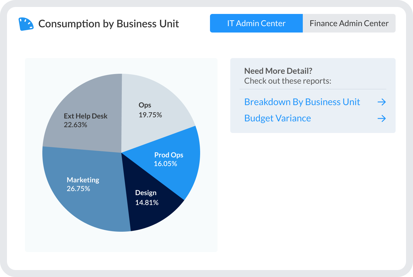 chargebacks pie graph