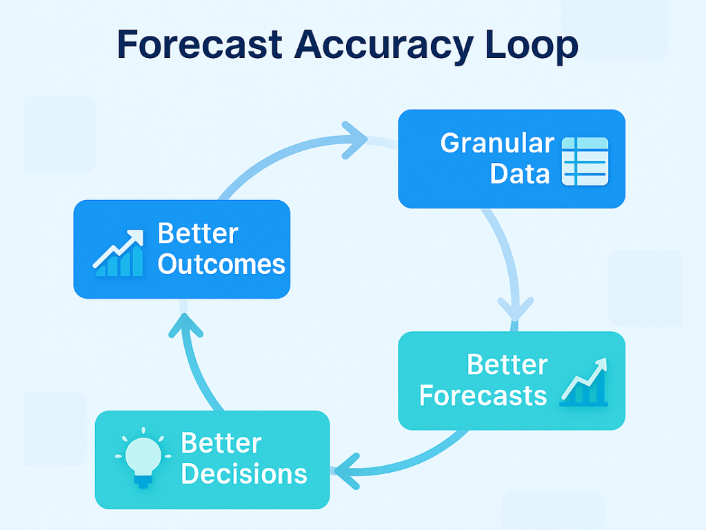 Cash Forecasting ()