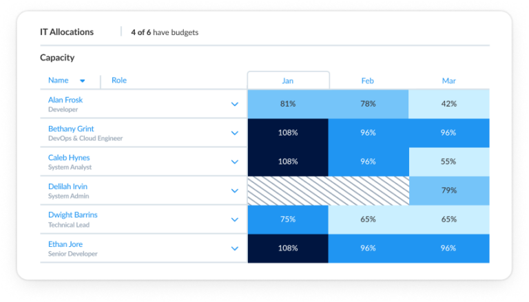 PLAN FOR SUSTAINABLE GROWTH