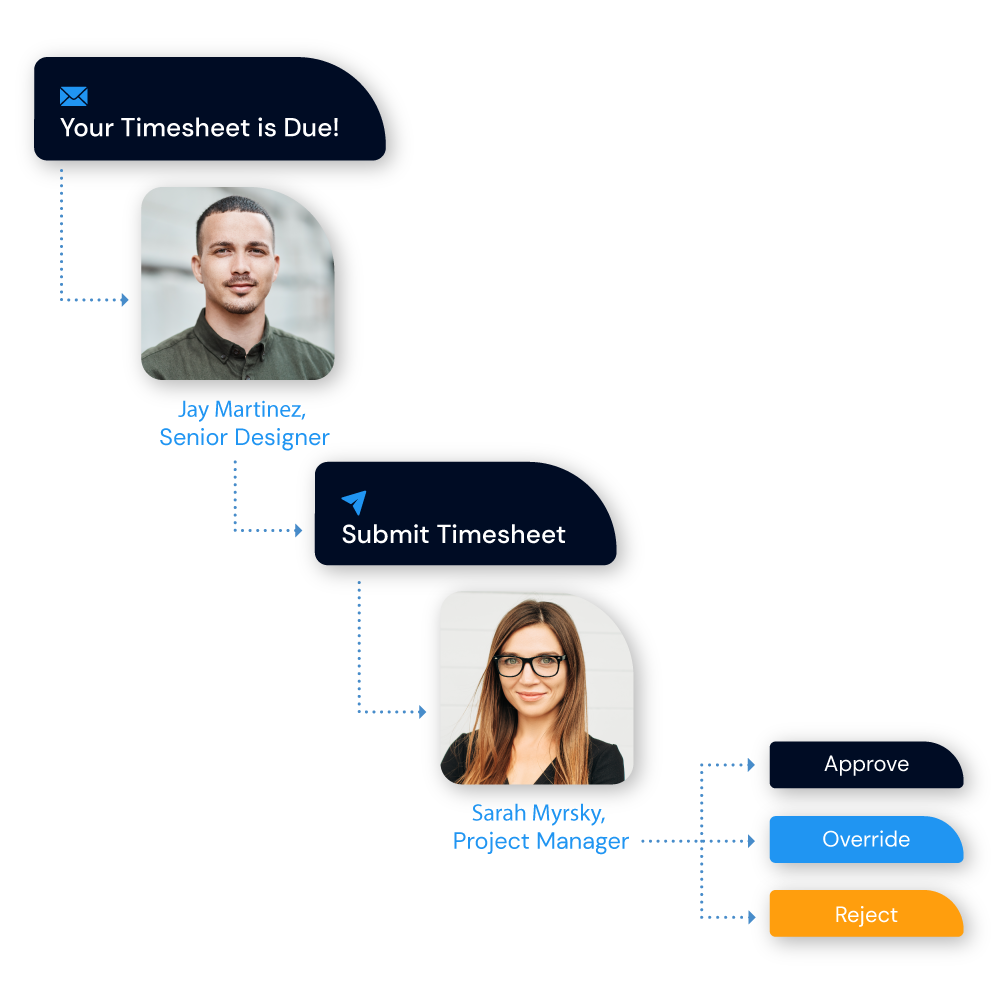 timesheet flow process